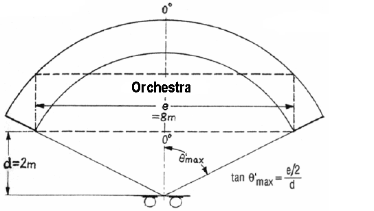 Orchestra (Ensemble)