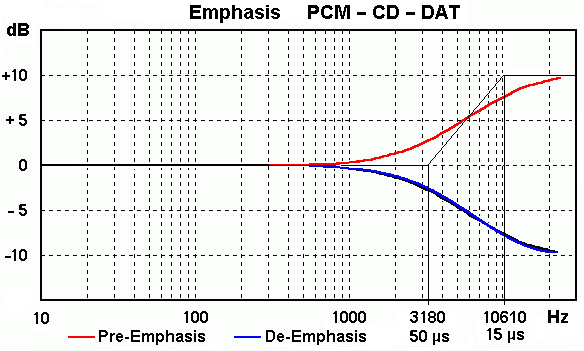 frequency of middle c