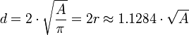 Formel Berechnung Durchmesser aus Querschnitt
