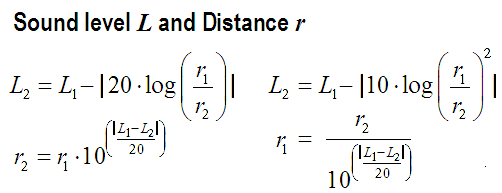 Formulas for distance and sound level