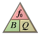 Quality Factor Triangle