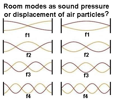 air particle displacement
