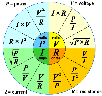 Formula wheel electronics