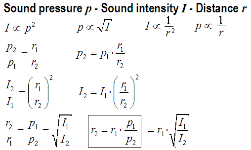 Formulas for distance sound pressure and intensity