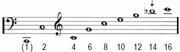 Even numbered harmonics