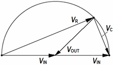 Voltage vectors